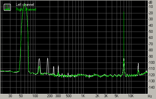 Spectrum graph