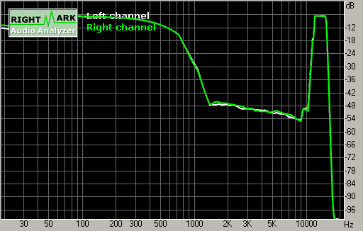 Spectrum graph