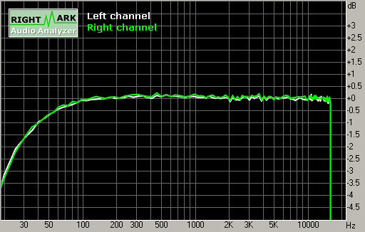 Spectrum graph