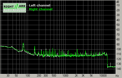 Spectrum graph