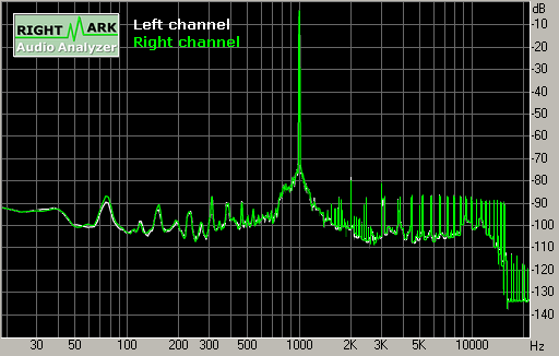 Spectrum graph