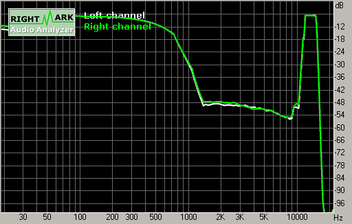 Spectrum graph