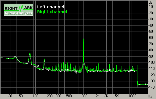 Spectrum graph