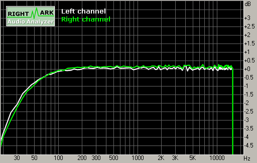 Spectrum graph