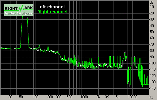 Spectrum graph