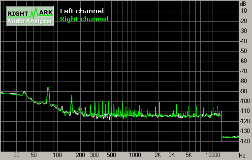 Spectrum graph