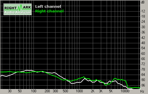 Spectrum graph