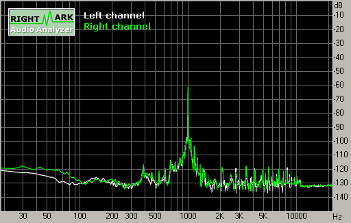 Spectrum graph