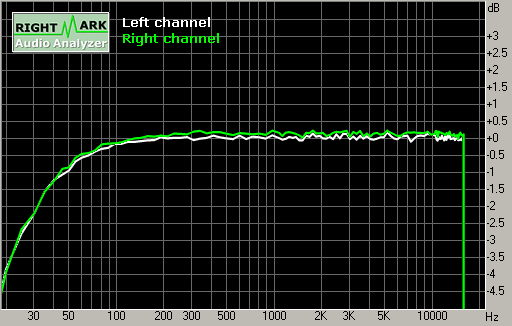 Spectrum graph