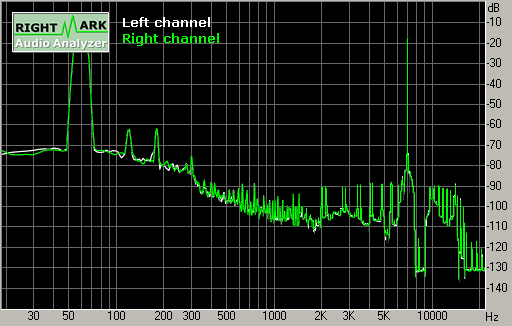 Spectrum graph