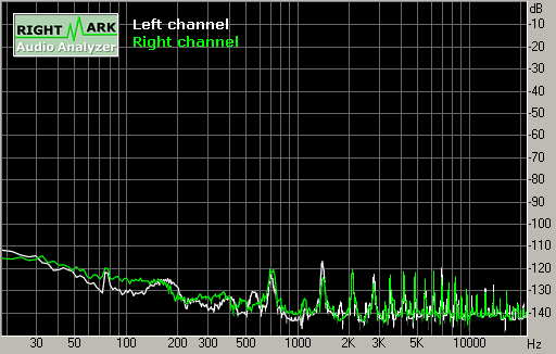 Spectrum graph