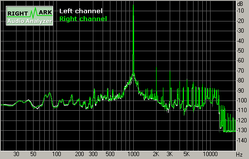 Spectrum graph