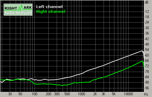 Spectrum graph