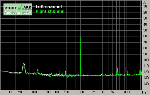 Spectrum graph