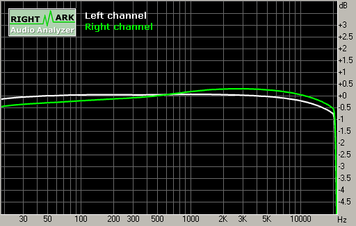 Spectrum graph