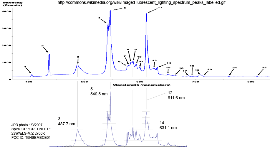 Compact Fluorescent spectrum