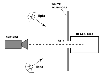 diagram showing hole in test chart, top view diagram showing hole in test chart, top view