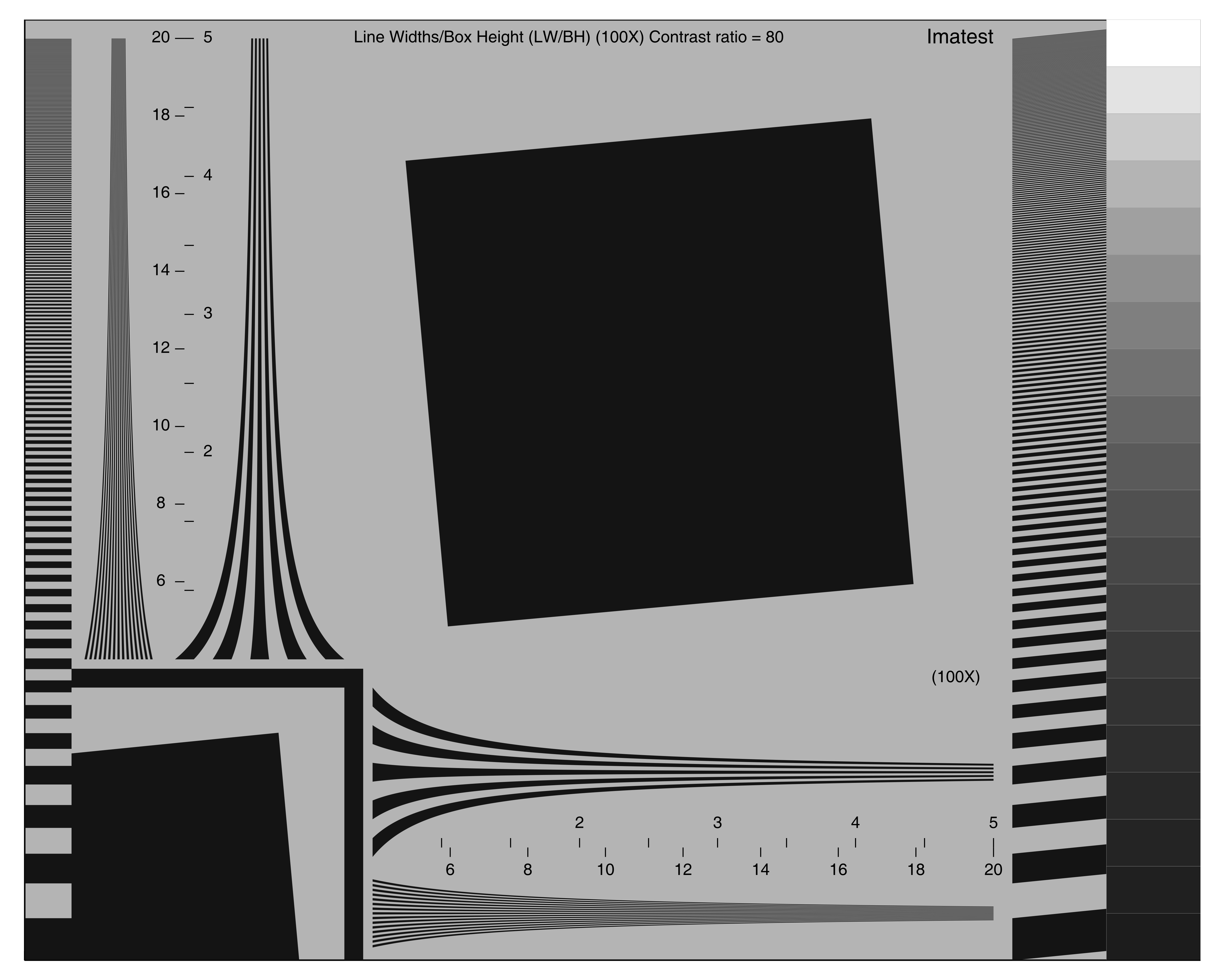 Camera Resolution Chart Pdf